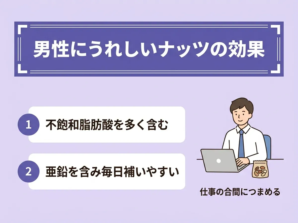 男性にうれしいナッツの効果