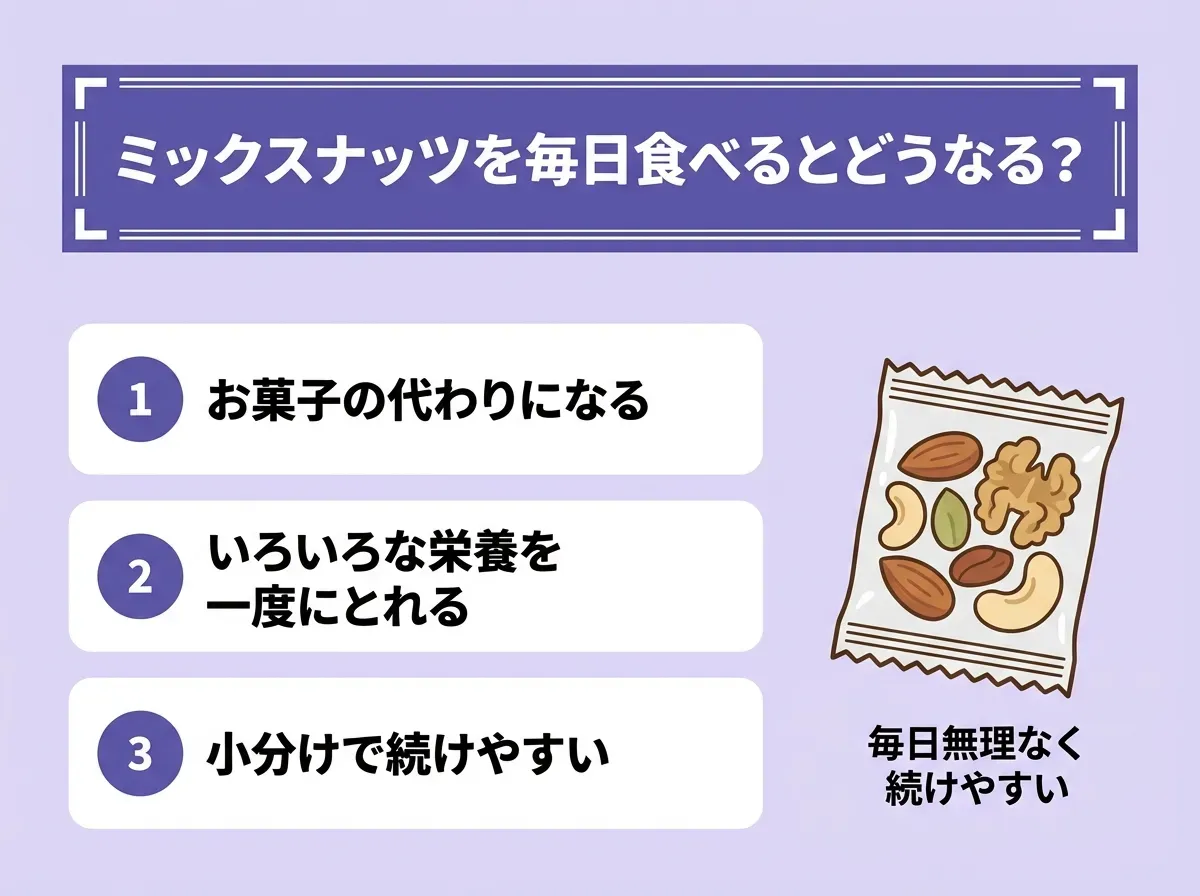 ミックスナッツを毎日食べるとどうなる?