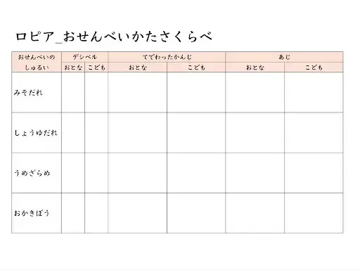 おせんべいの固さ記録用プリント
