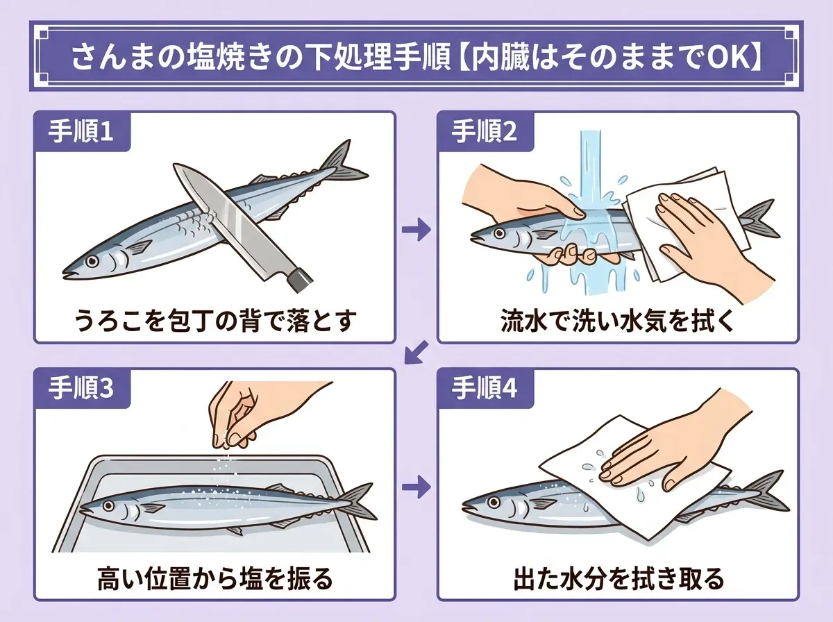 さんまの塩焼きの下処理手順【内臓はそのままでOK】