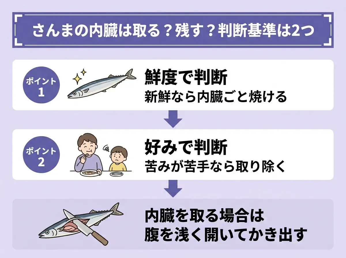 さんまの内臓は取る?残す?判断基準は2つ
