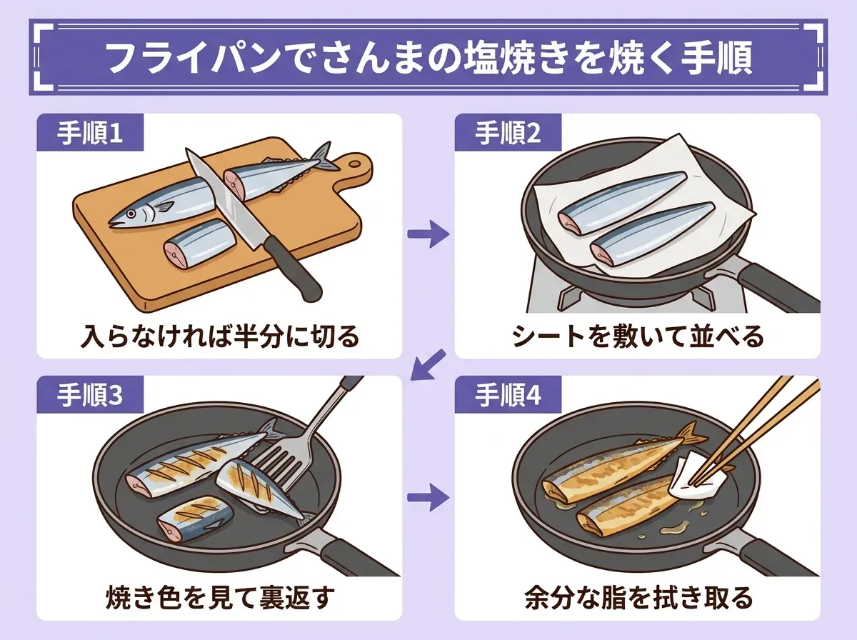 フライパンでさんまの塩焼きを焼く手順