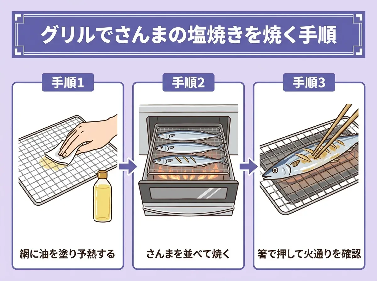 グリルでさんまの塩焼きを焼く手順