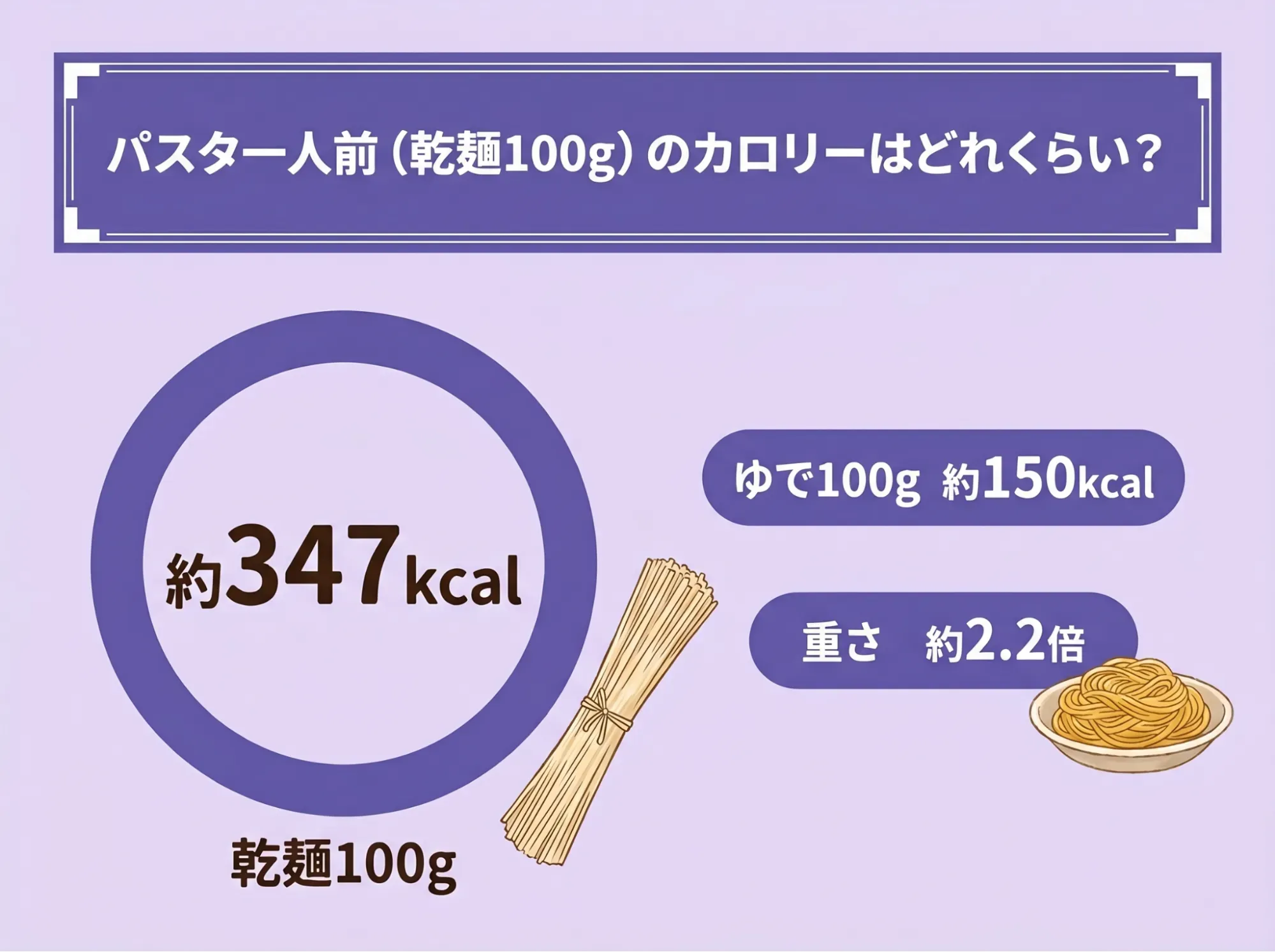 パスタ一人前(乾麺100g)のカロリーはどれくらい?