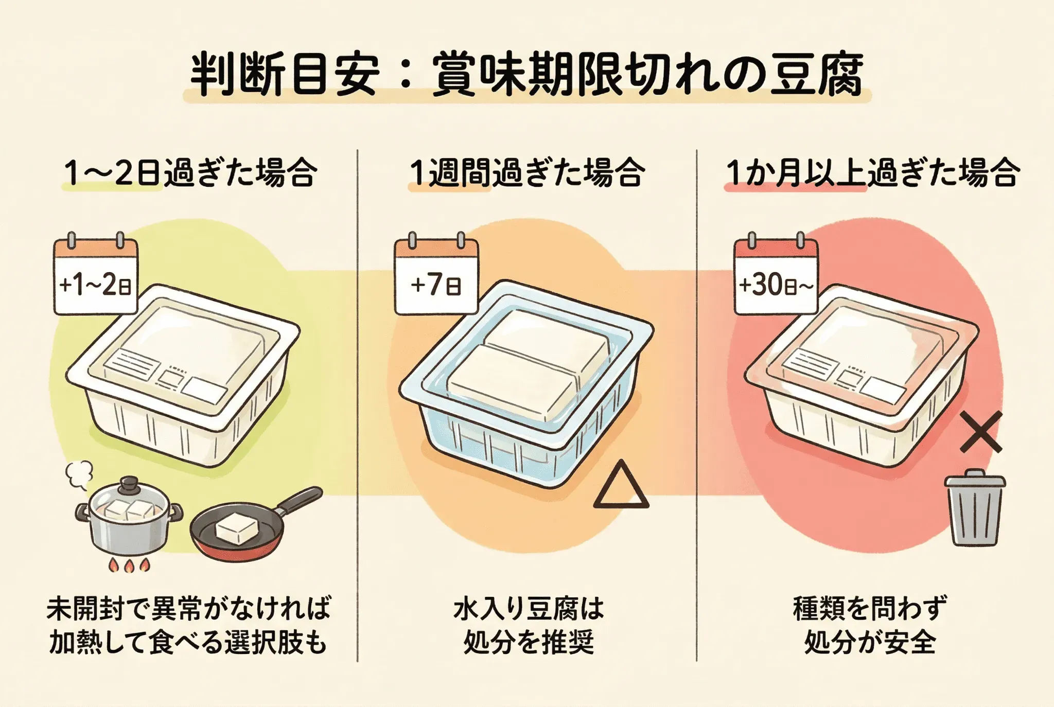 賞味期限切れの豆腐は食べられる?日数別の判断目安