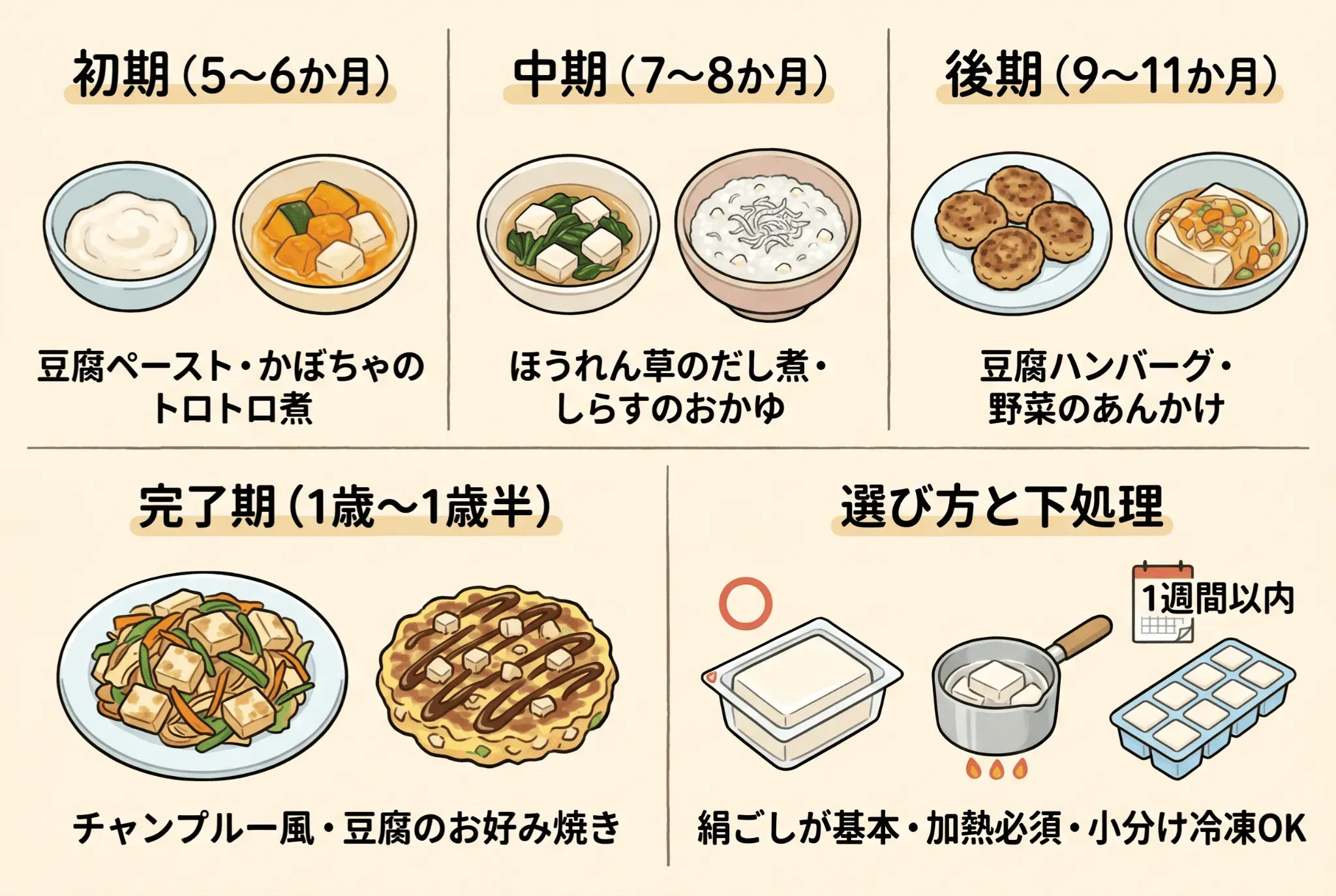 離乳食期でも安心!豆腐のおすすめ月齢別レシピ