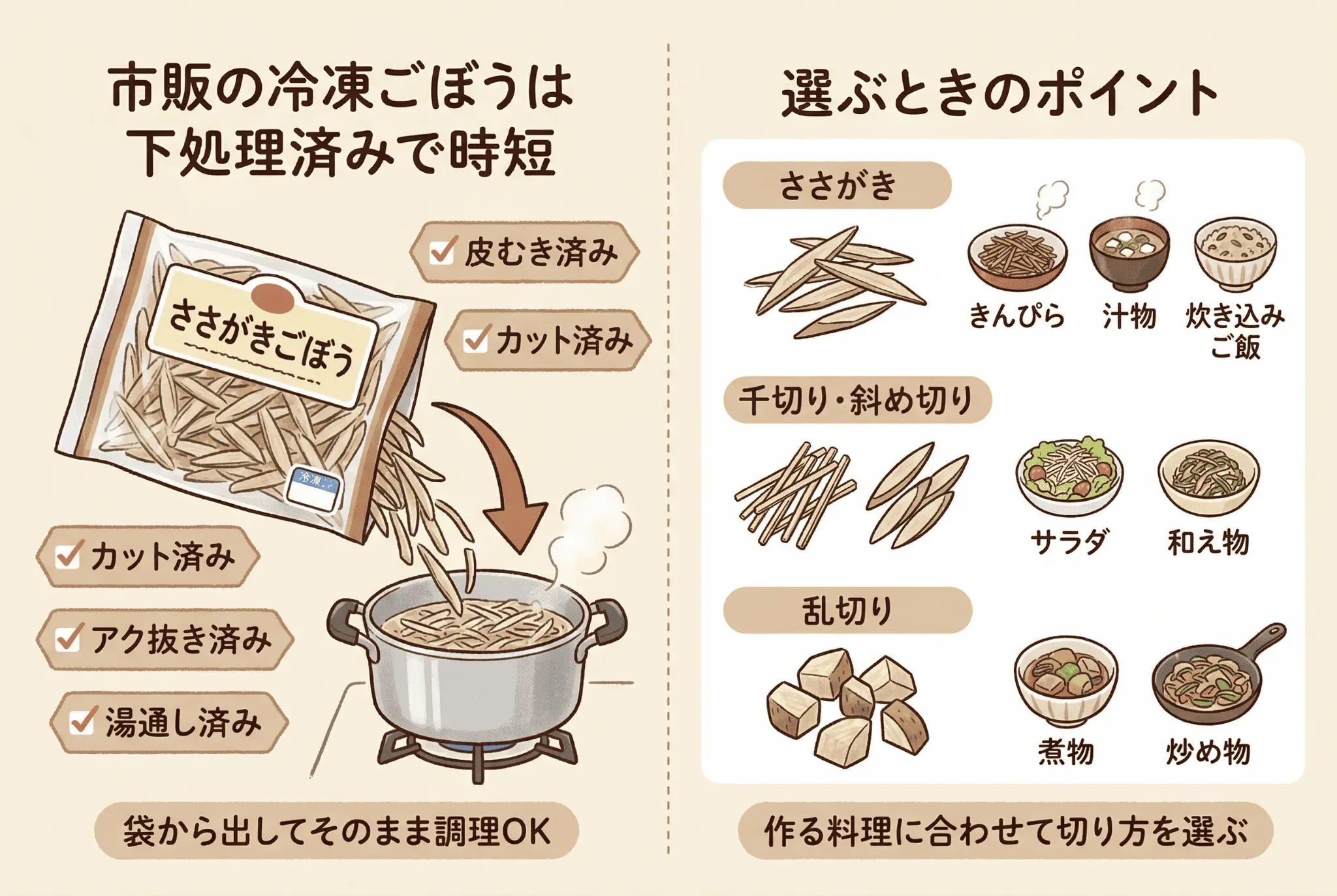 スーパーで買える市販の冷凍ごぼうも便利
