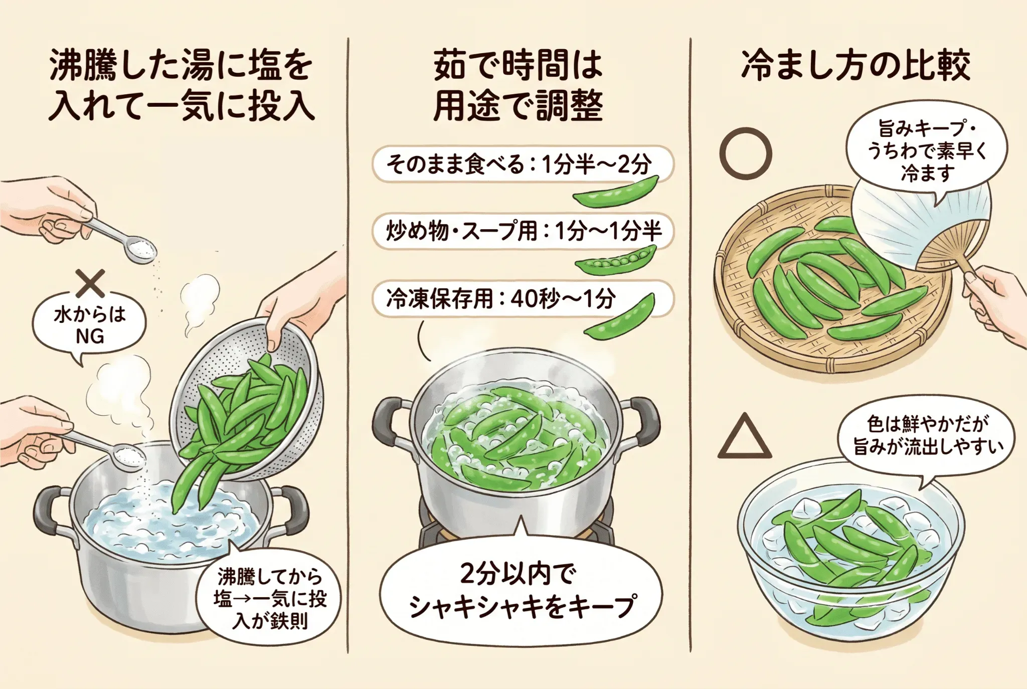 スナップエンドウを鍋でおいしく仕上げる茹で方