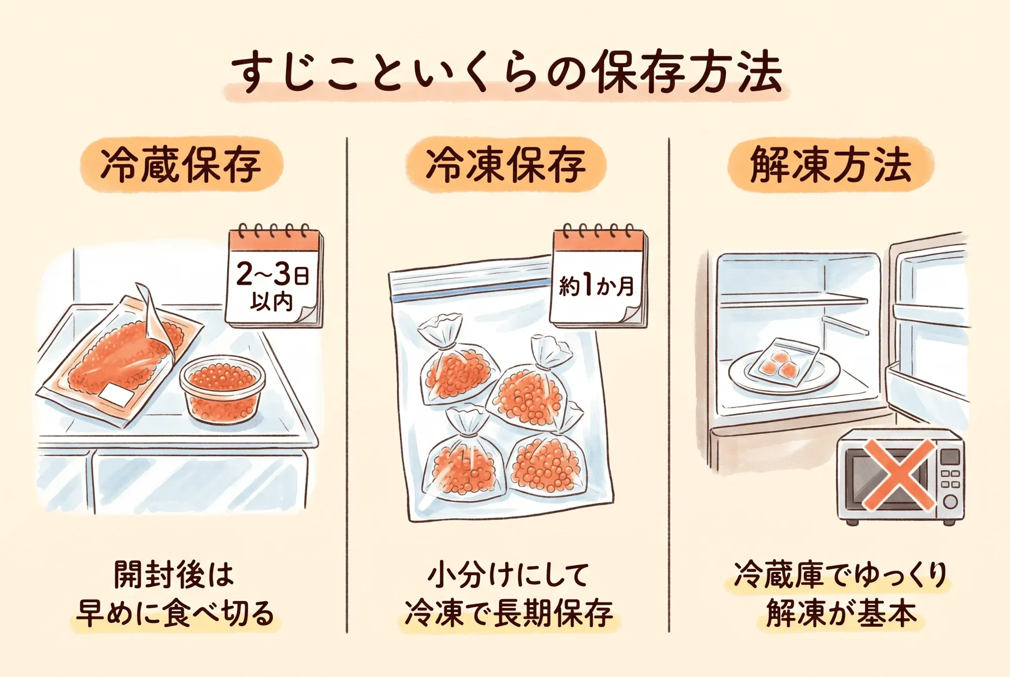 すじこといくらの保存方法とは