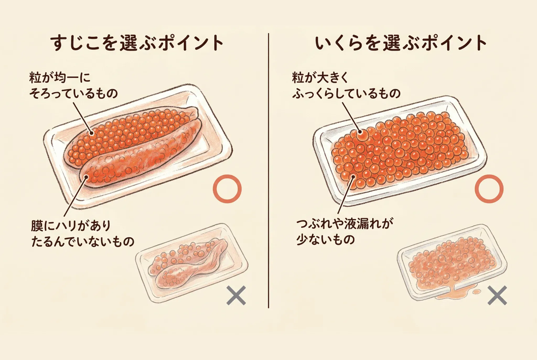 すじこといくらの選び方|スーパーで失敗しないポイント