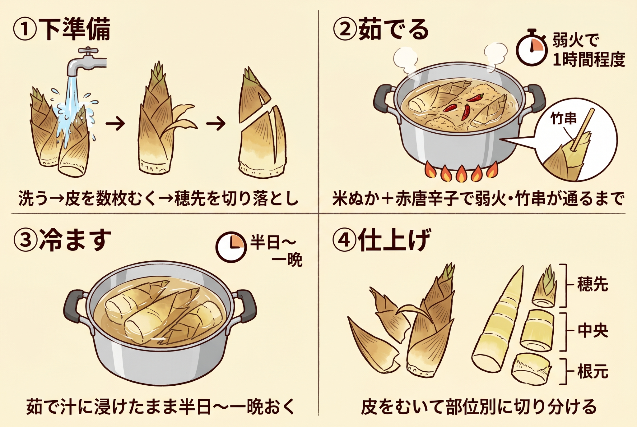 米ぬかを使ったたけのこのアク抜き・茹で方