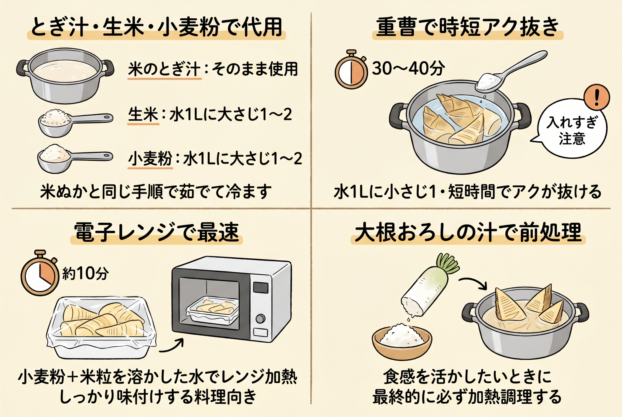 身近な材料で代用するアク抜き方法
