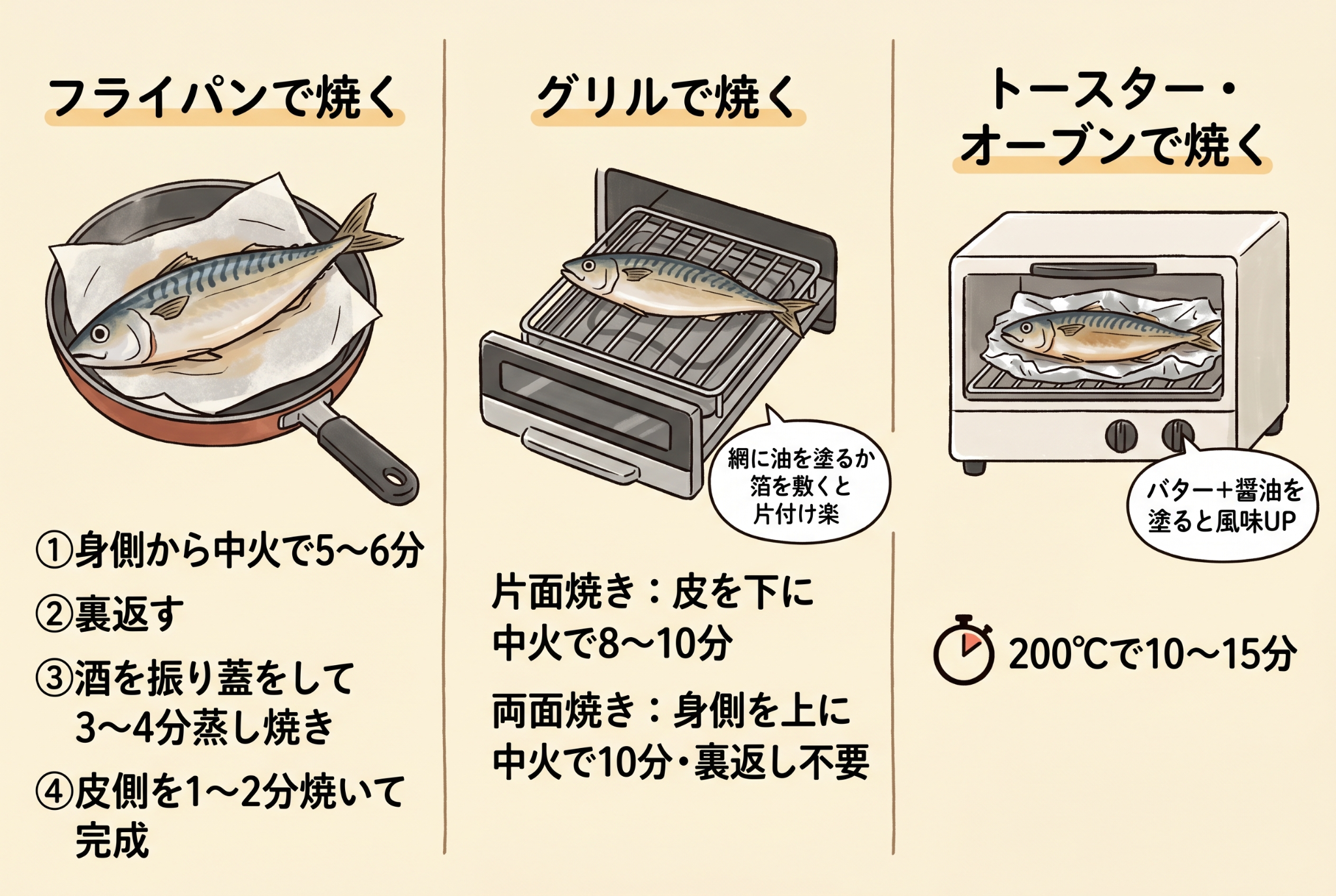 ほっけの焼き方手順|フライパン・グリル・トースター