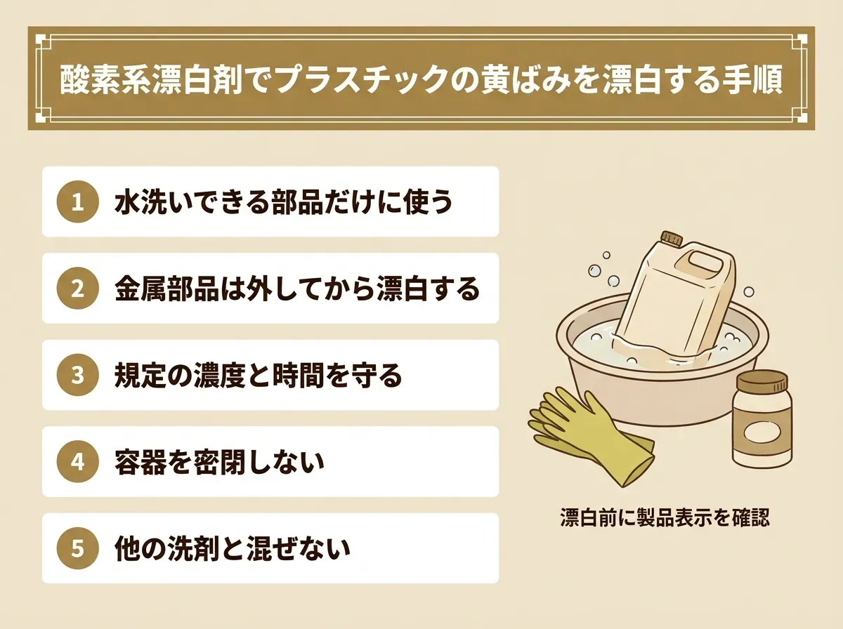 酸素系漂白剤でプラスチックの黄ばみを漂白する手順