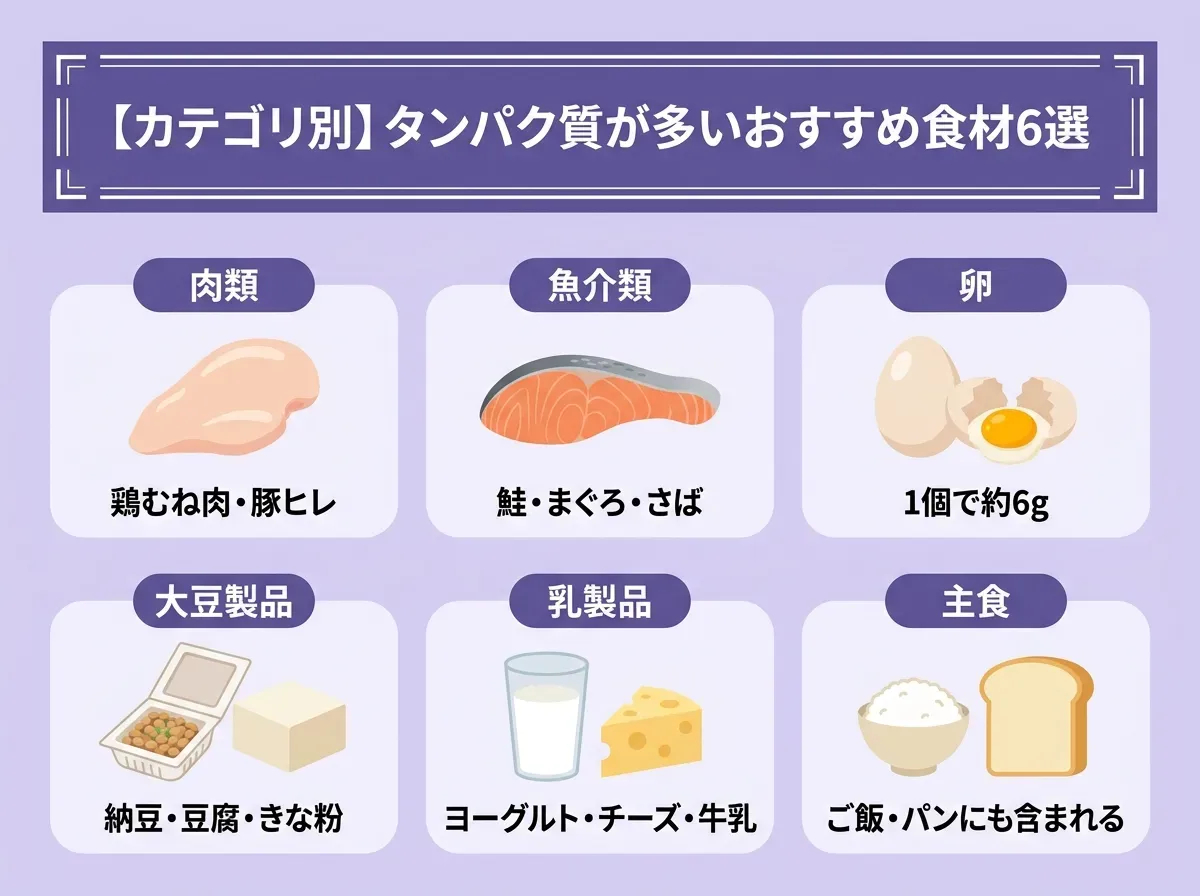 【カテゴリ別】タンパク質が多いおすすめ食材6選