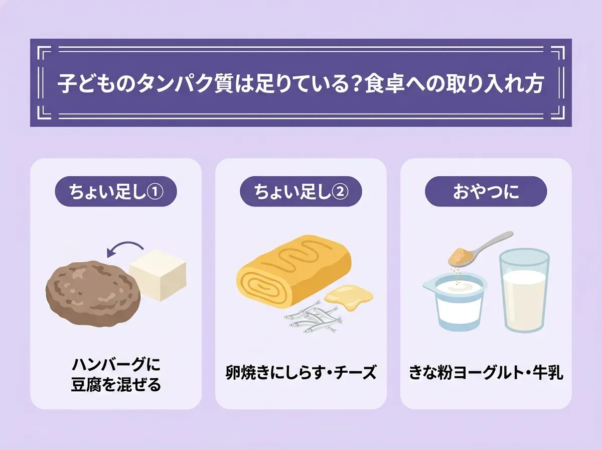 子どものタンパク質は足りている?食卓への取り入れ方