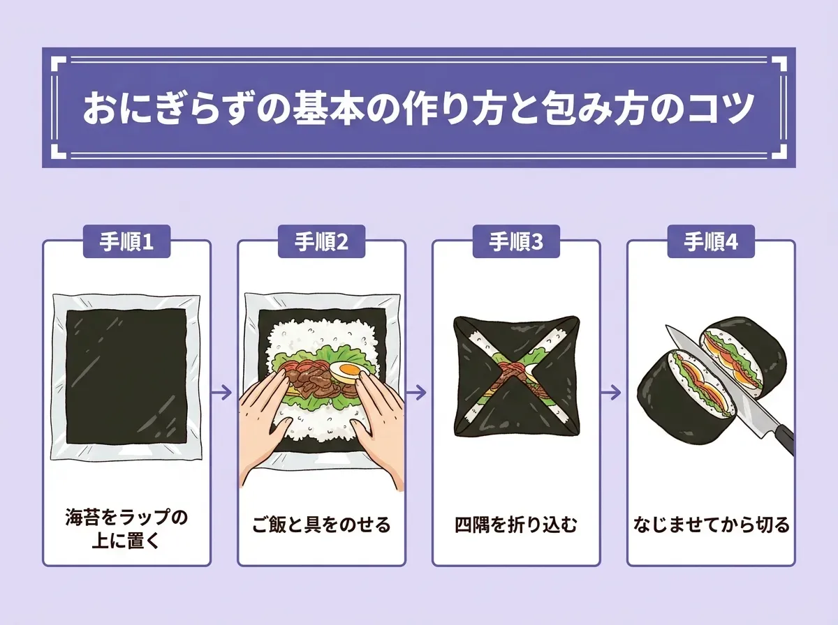 おにぎらずの基本の作り方と包み方のコツ