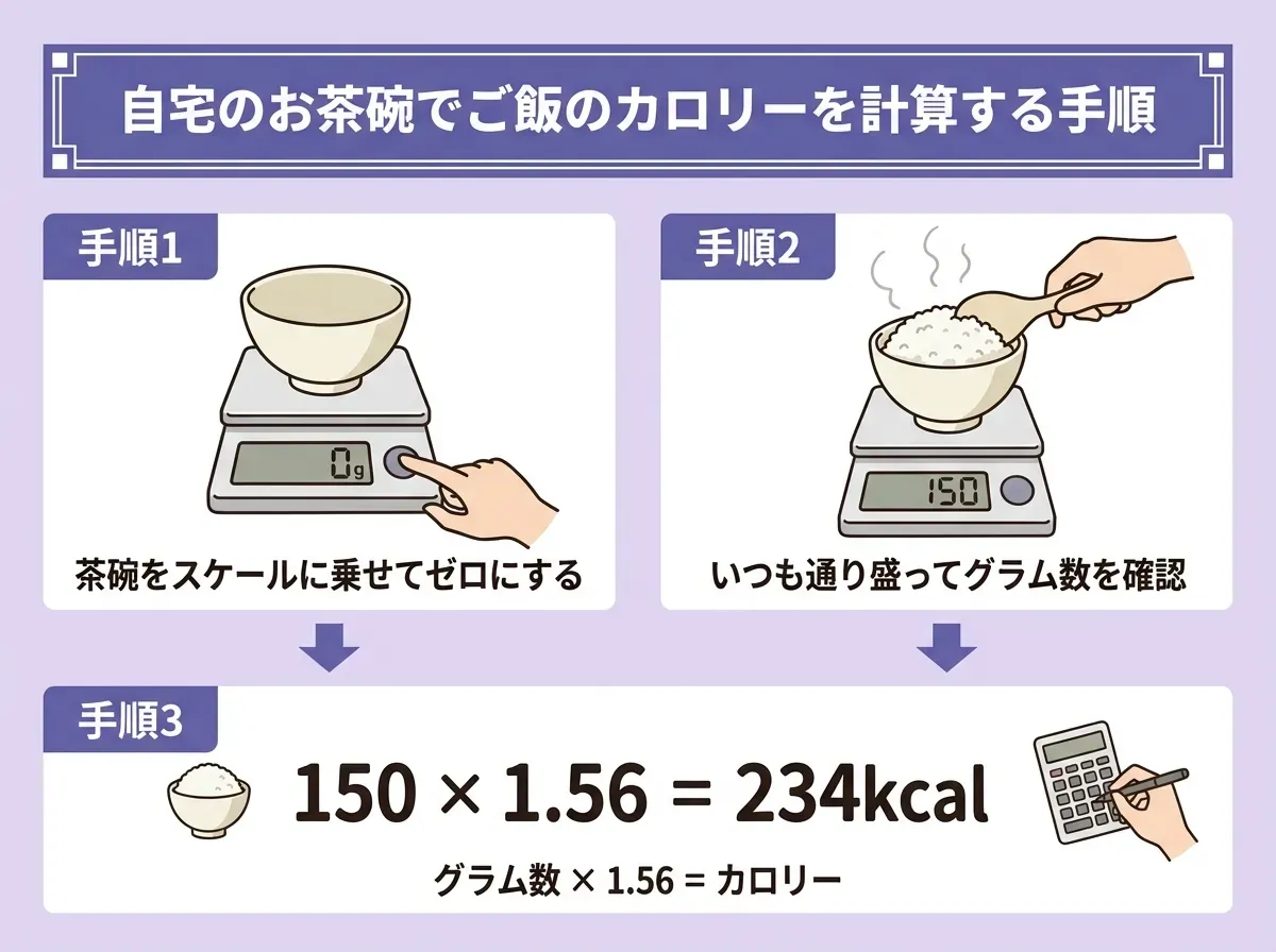 自宅のお茶碗でご飯のカロリーを計算する手順