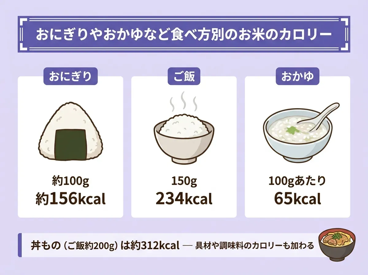 おにぎりやおかゆなど食べ方別のお米のカロリー