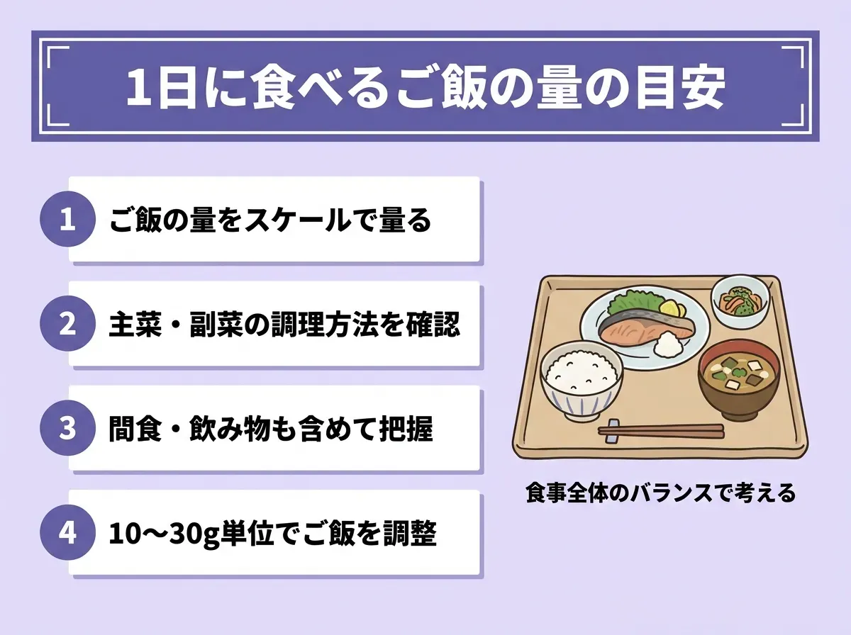 1日に食べるご飯の量の目安
