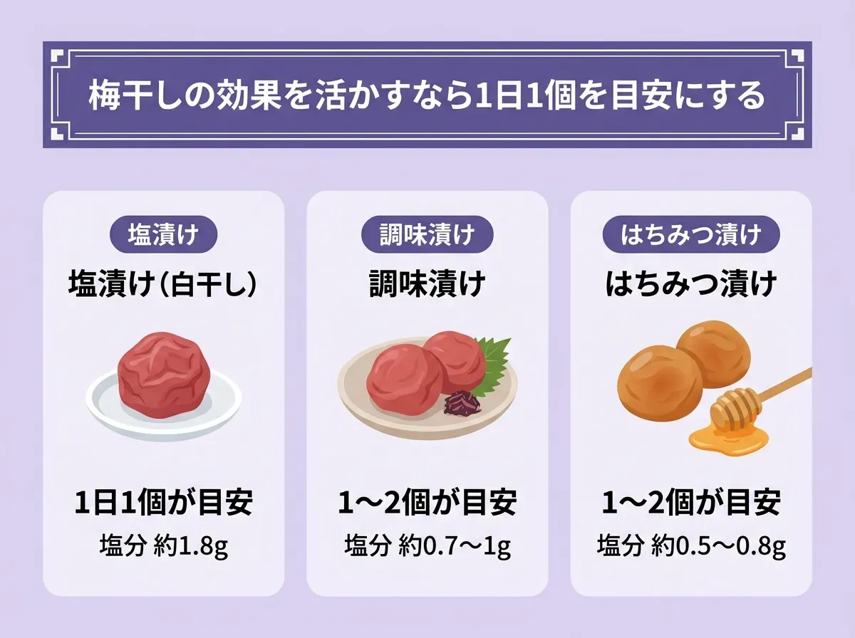 梅干しの効果を活かすなら1日1個を目安にする
