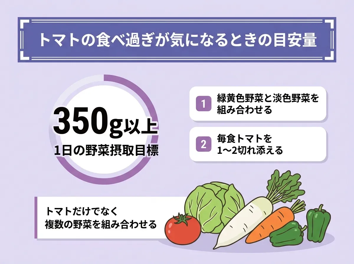 トマトの食べ過ぎが気になるときの目安量