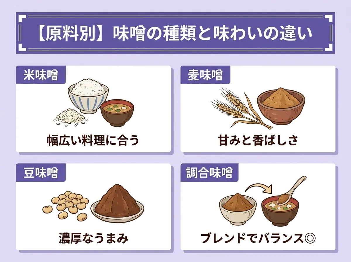 【原料別】味噌の種類と味わいの違い
