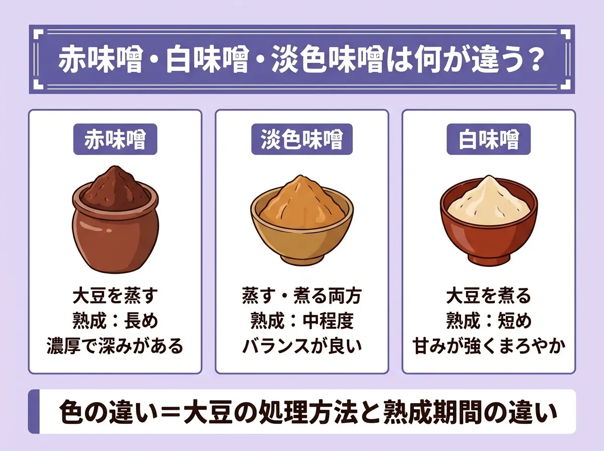 赤味噌・白味噌・淡色味噌は何が違う?