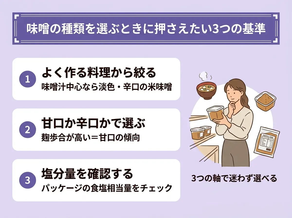 味噌の種類を選ぶときに押さえたい3つの基準