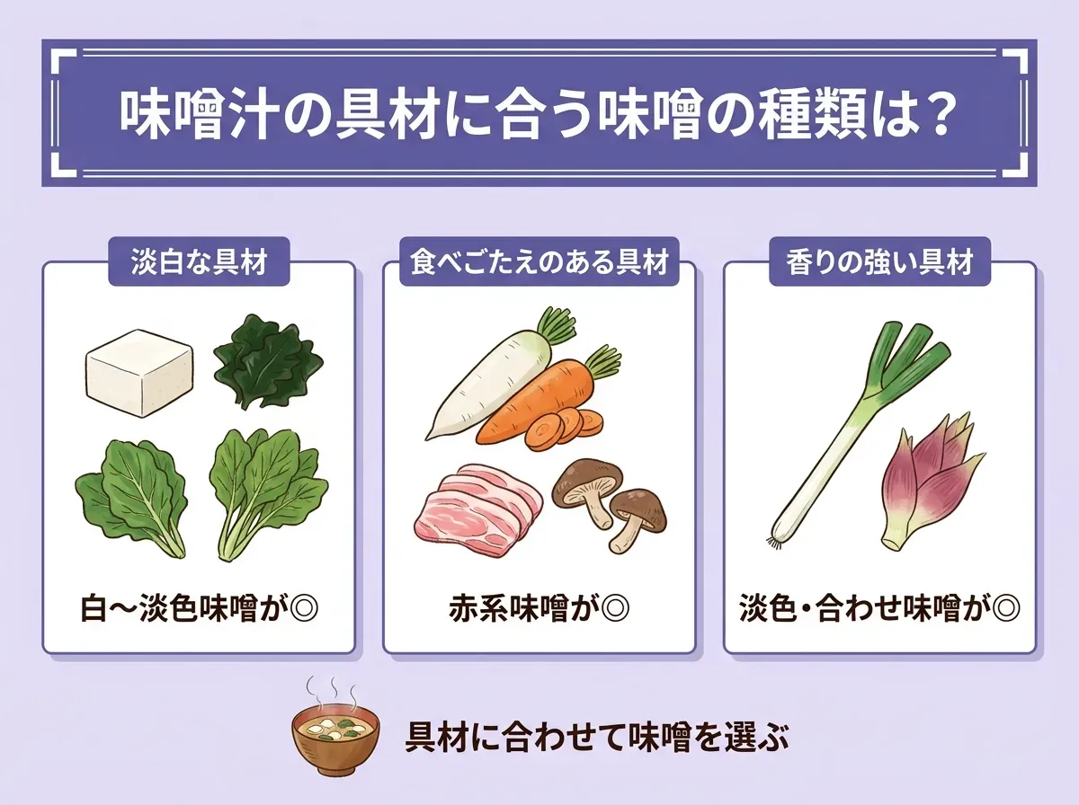 味噌汁の具材に合う味噌の種類は?