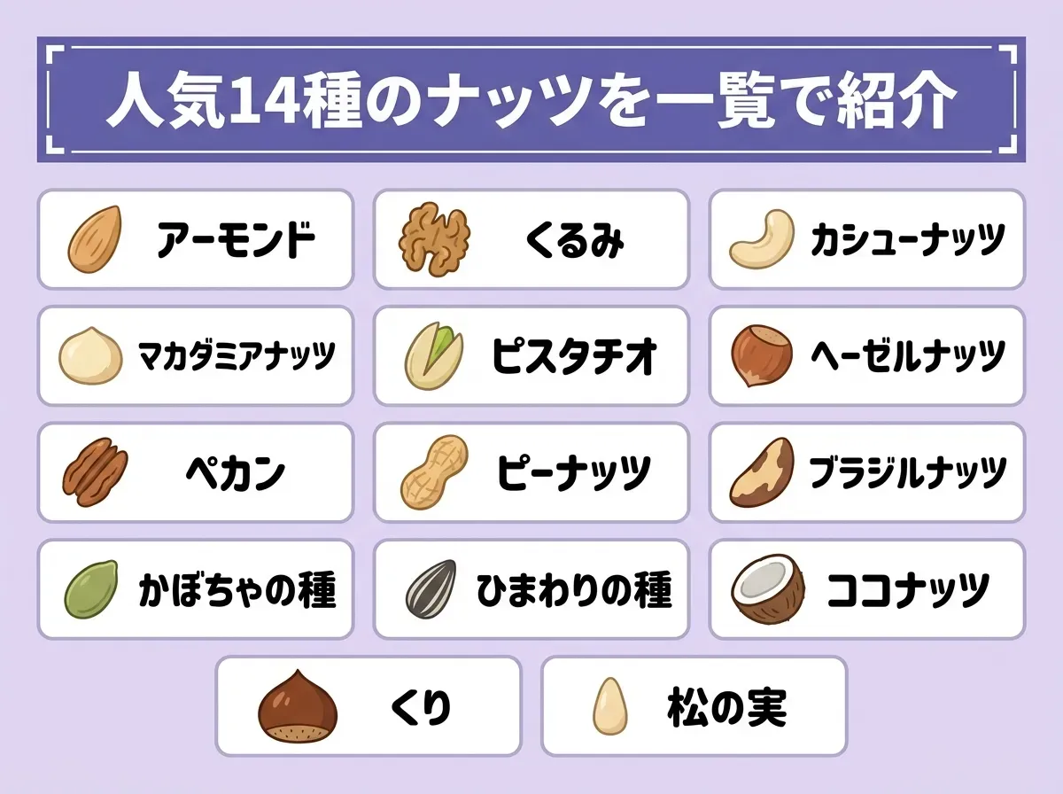 人気14種のナッツを一覧で紹介