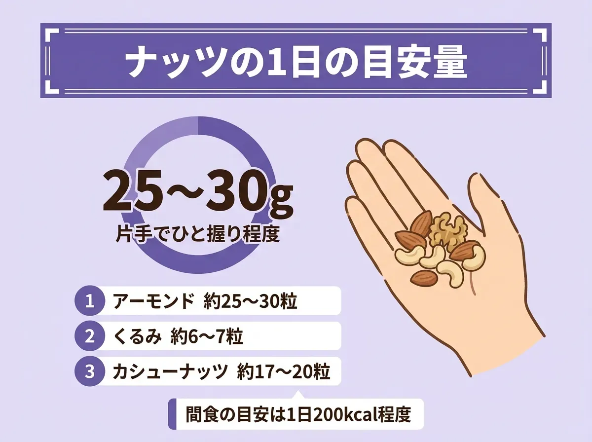 ナッツの1日の目安量