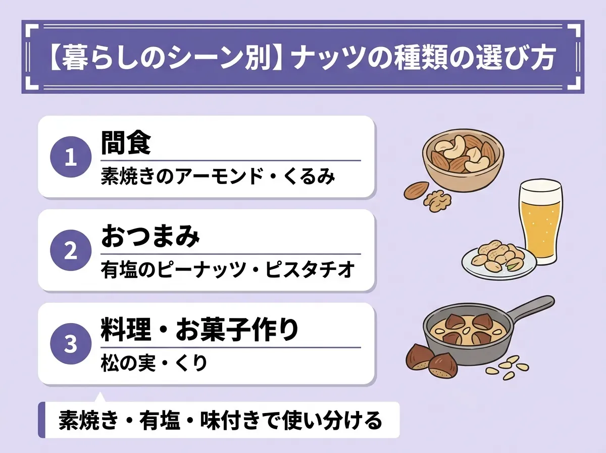 【暮らしのシーン別】ナッツの種類の選び方