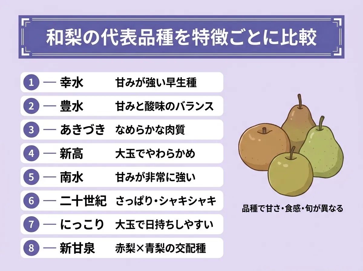 和梨の代表品種を特徴ごとに比較