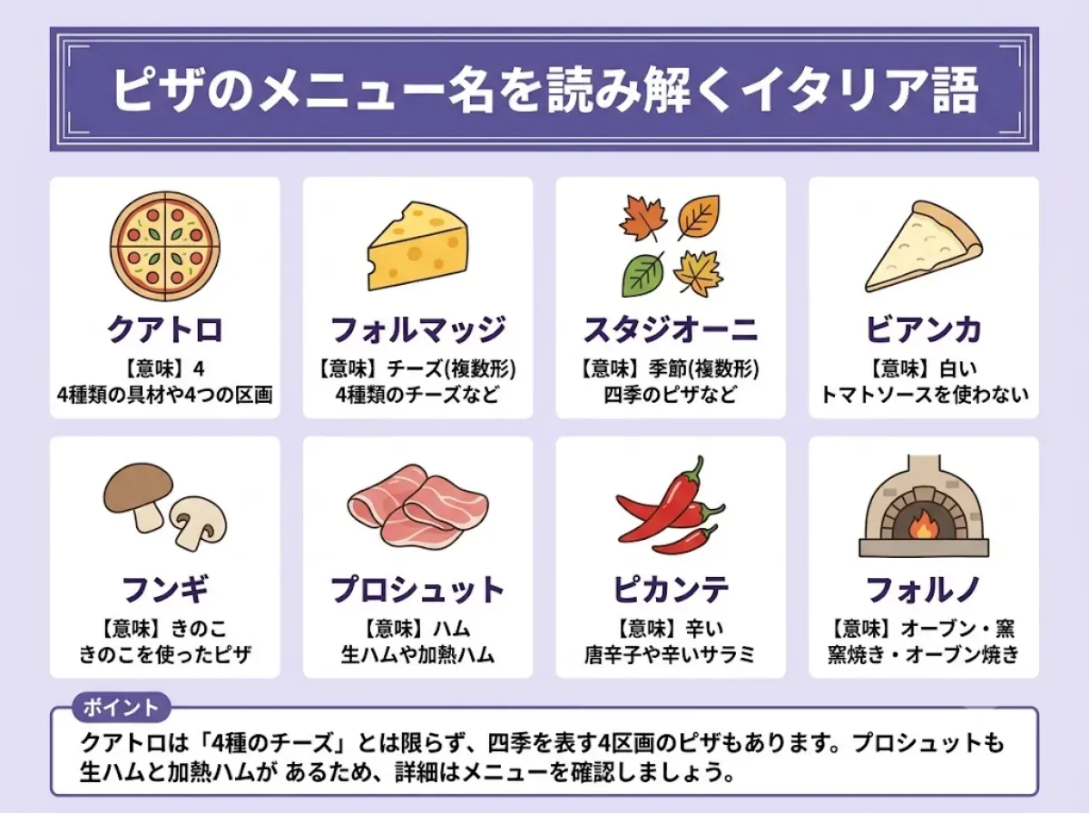 ピザのメニュー名を読み解くイタリア語