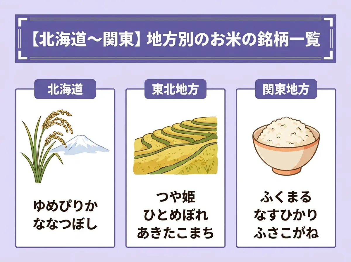 【北海道〜関東】地方別のお米の銘柄一覧