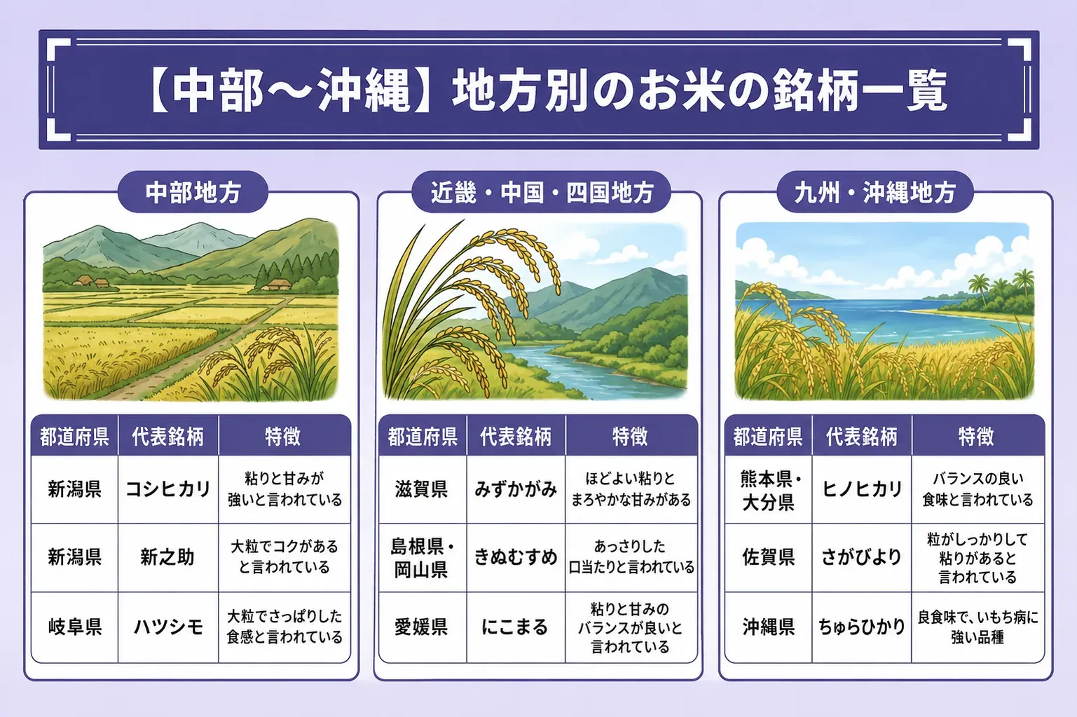 【中部〜沖縄】地方別のお米の銘柄一覧