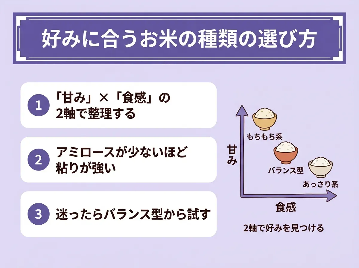 好みに合うお米の種類の選び方