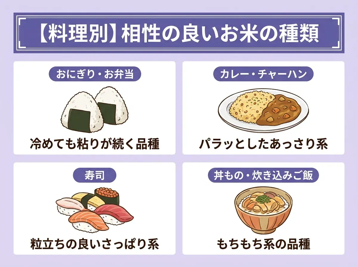 【料理別】相性の良いお米の種類