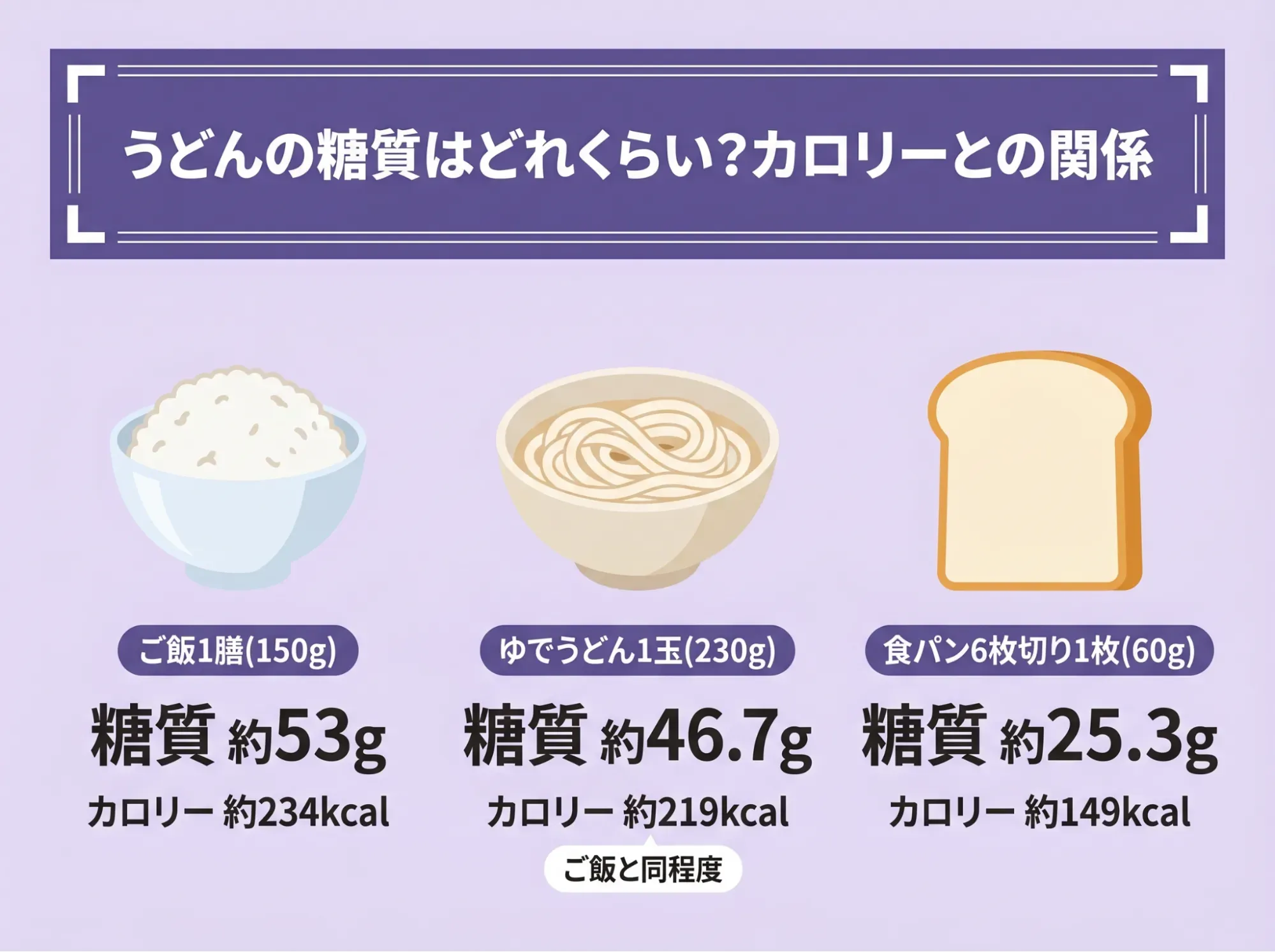うどんの糖質はどれくらい?カロリーとの関係