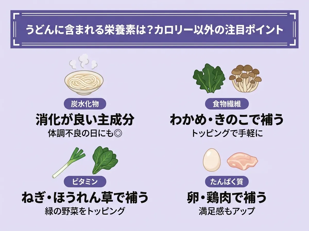 うどんに含まれる栄養素は?カロリー以外の注目ポイント