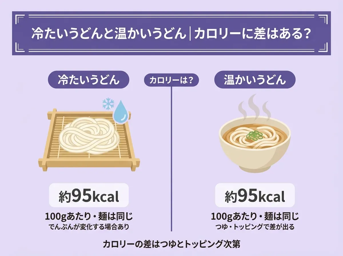 冷たいうどんと温かいうどん|カロリーに差はある?