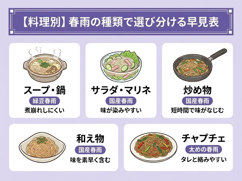 【料理別】春雨の種類で選び分ける早見表