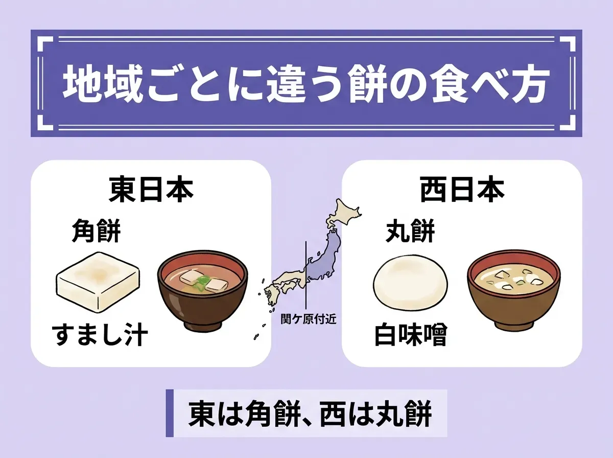 地域ごとに違う餅の食べ方